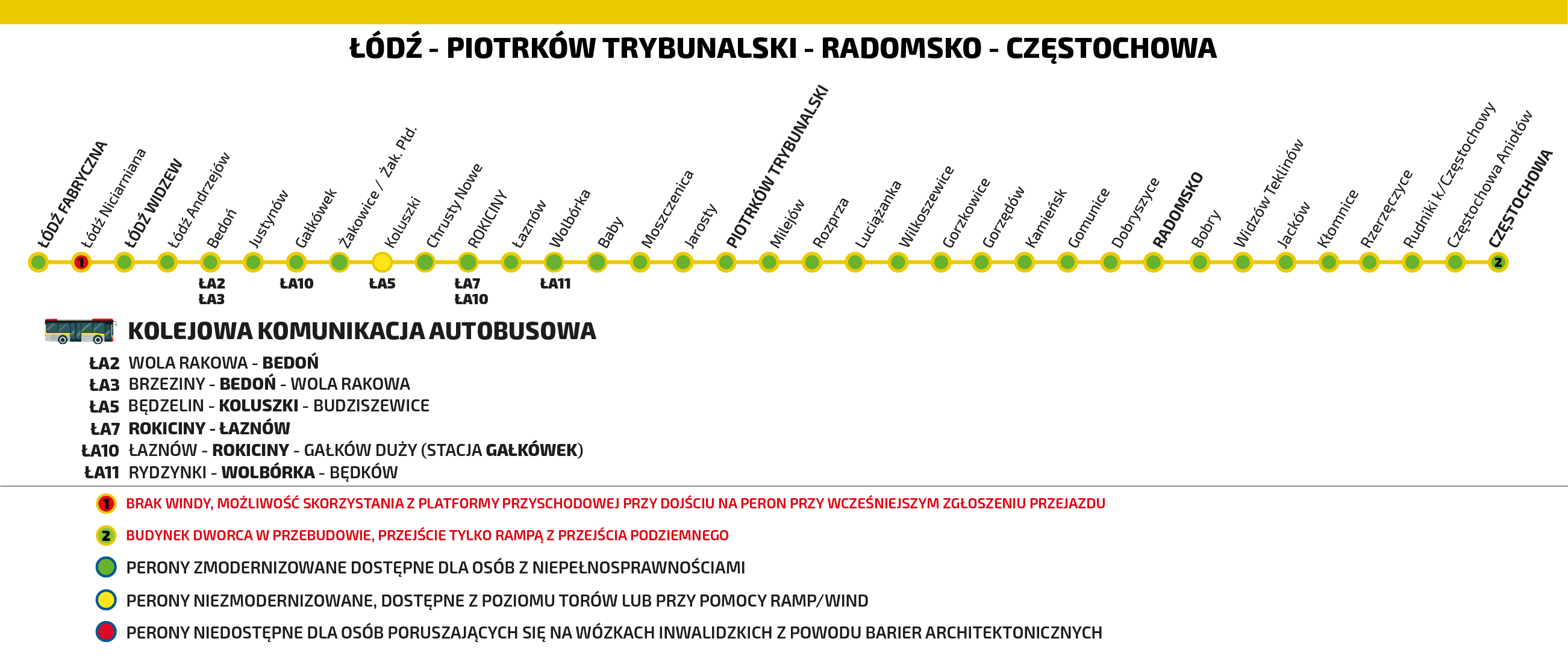 Schemat dostępności stacji na trasie Łódź Fabryczna - Częstochowa