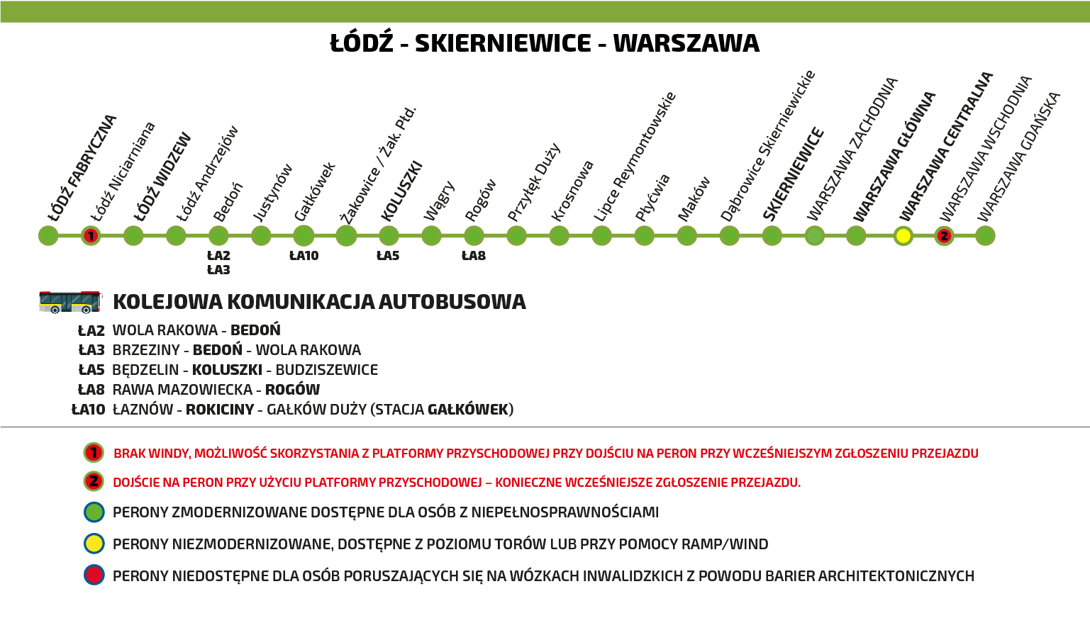 Schemat dostępności stacji na trasie Łódź Fabryczna - Warszawa Wschodnia