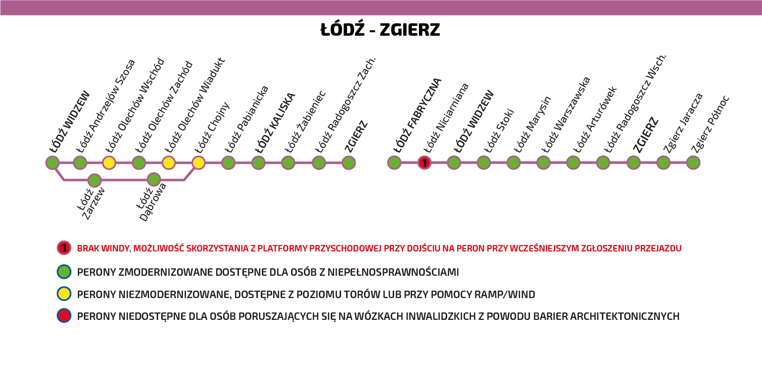 Schemat dostępności stacji na trasie Łódź Widzew - Zgierz