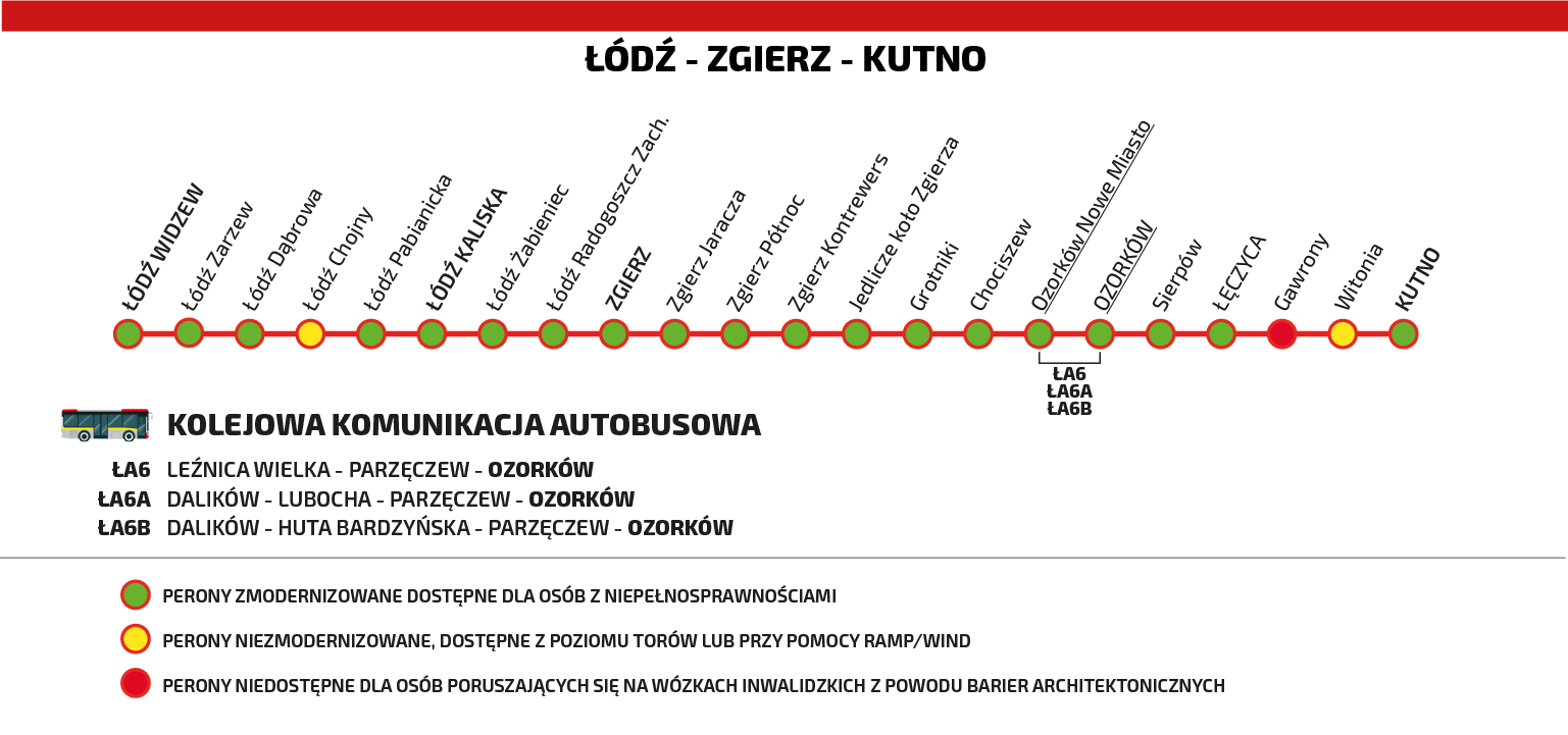 Schemat dostępności stacji na trasie Łódź Widzew - Kutno