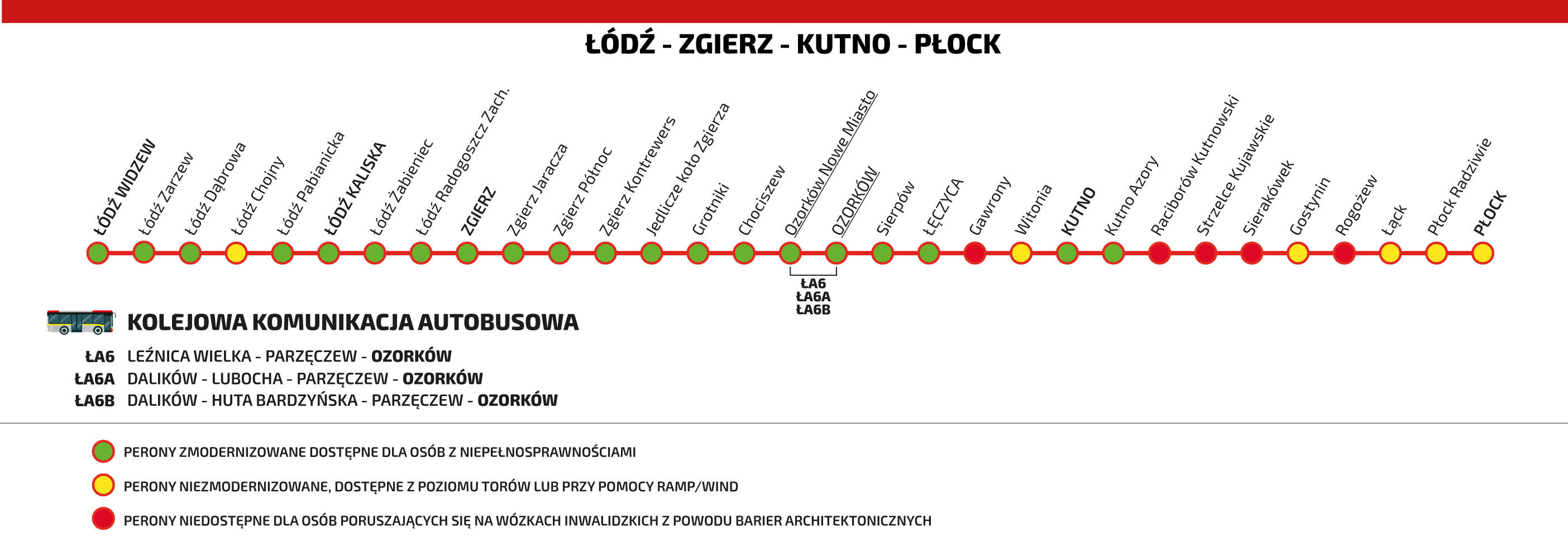 Grafika przedstawia dostępność stacji na trasie Łódź-Zgierz-Kutno-Płock
