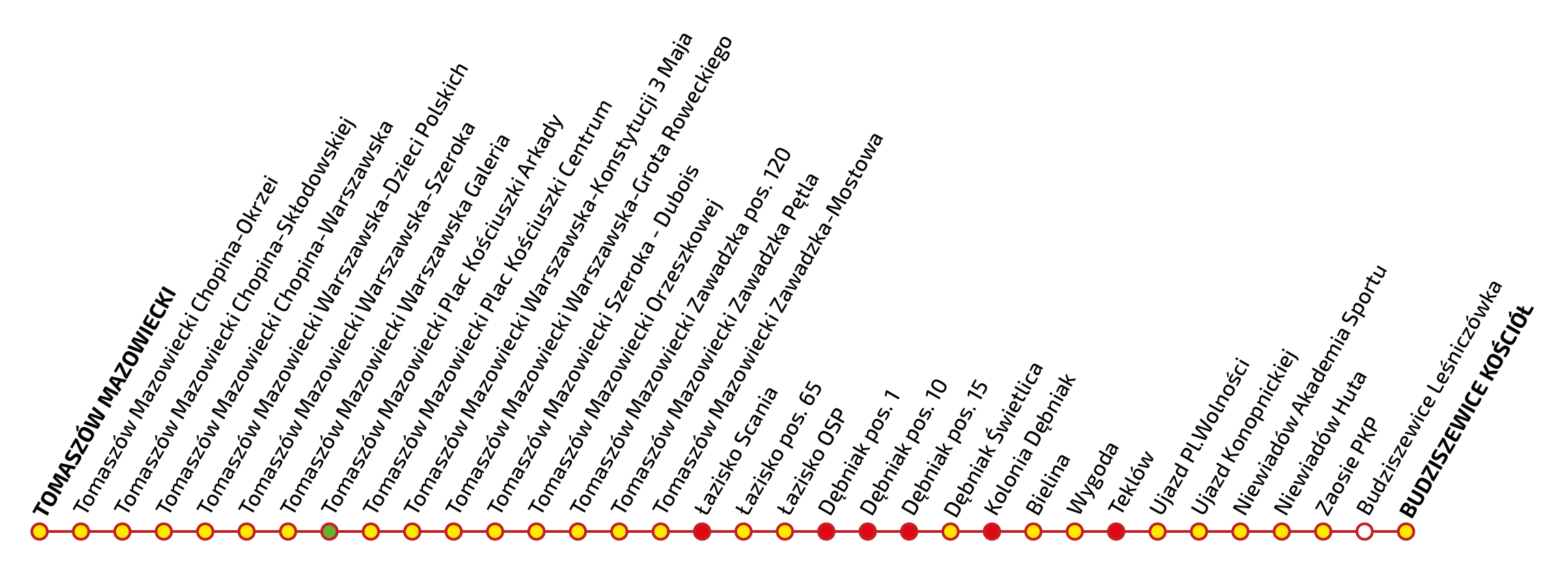 Graficzna wizualizacja przystanków na trasie ŁA13