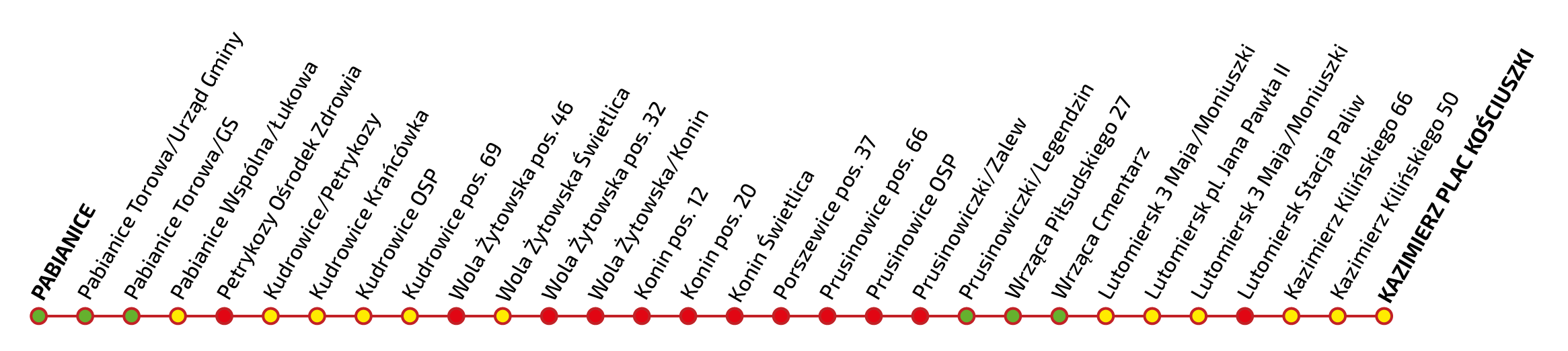Graficzne przedstawienie przystanków na trasie ŁA4
