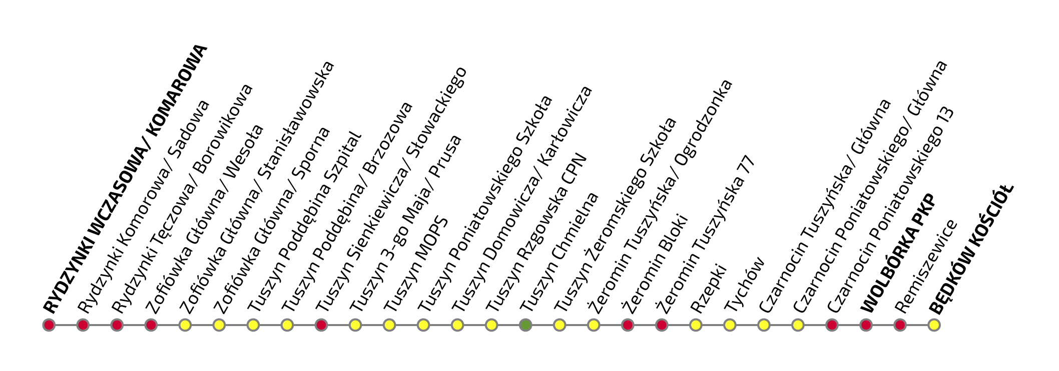 Graficzne przedstawienie przystanków na trasie ŁA11. Po kliknięciu na grafikę wyświetla się plik pdf z warstwami tekstowymi