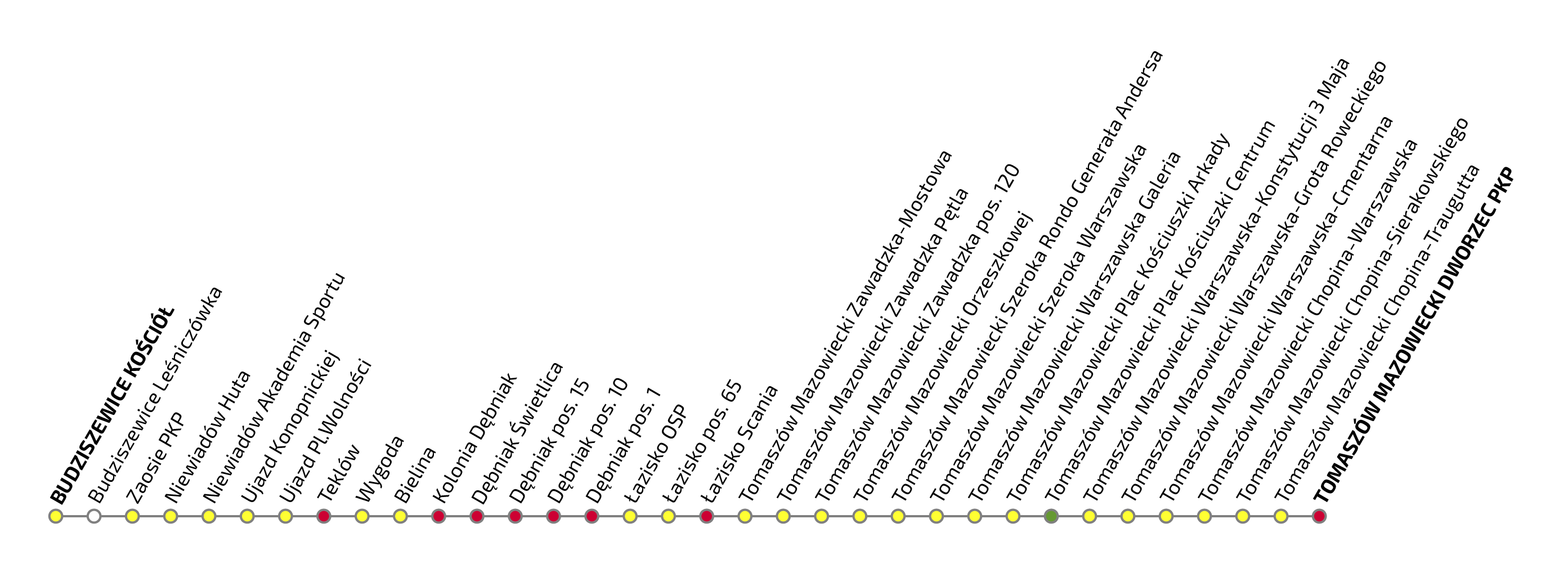 Graficzne przedstawienie przystanków na trasie ŁA13. Po kliknięciu na grafikę wyświetla się plik pdf z warstwami tekstowymi