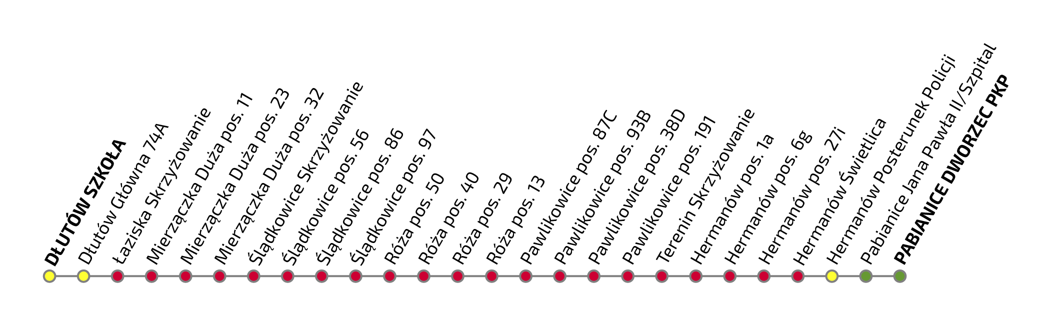 Graficzne przedstawienie przystanków na trasie ŁA14. Po kliknięciu na grafikę wyświetla się plik pdf z warstwami tekstowymi