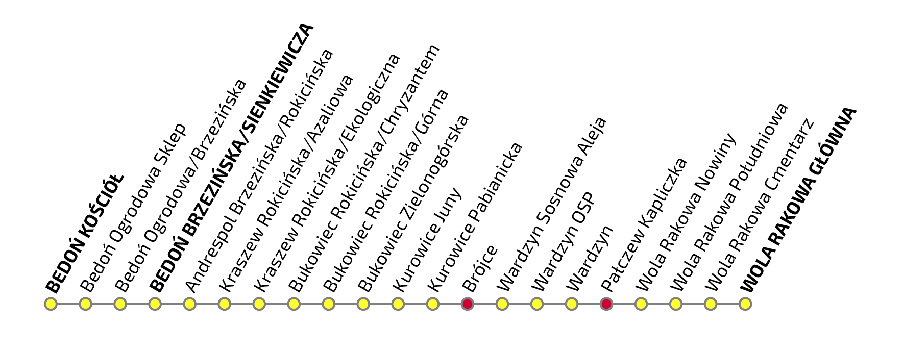 Graficzne przedstawienie przystanków na trasie ŁA2. Po kliknięciu na grafikę wyświetla się plik pdf z warstwami tekstowymi