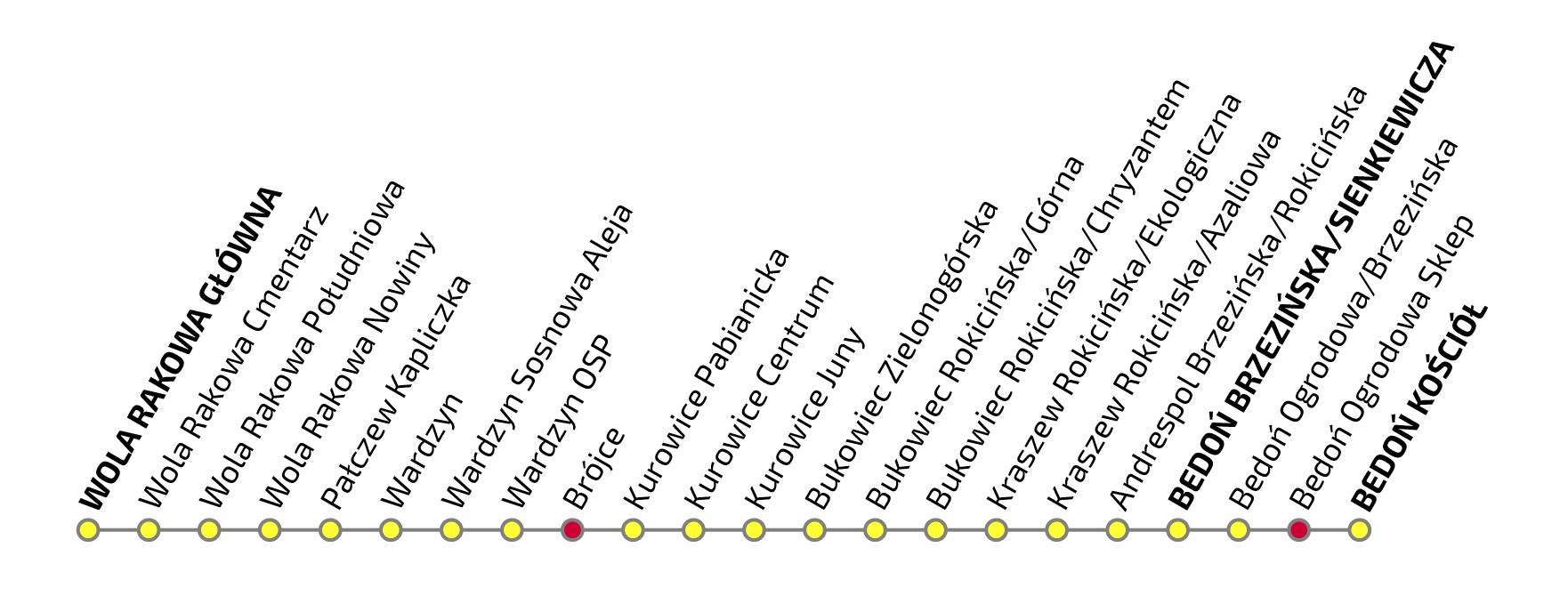 Graficzne przedstawienie przystanków na trasie ŁA2. Po kliknięciu na grafikę wyświetla się plik pdf z warstwami tekstowymi
