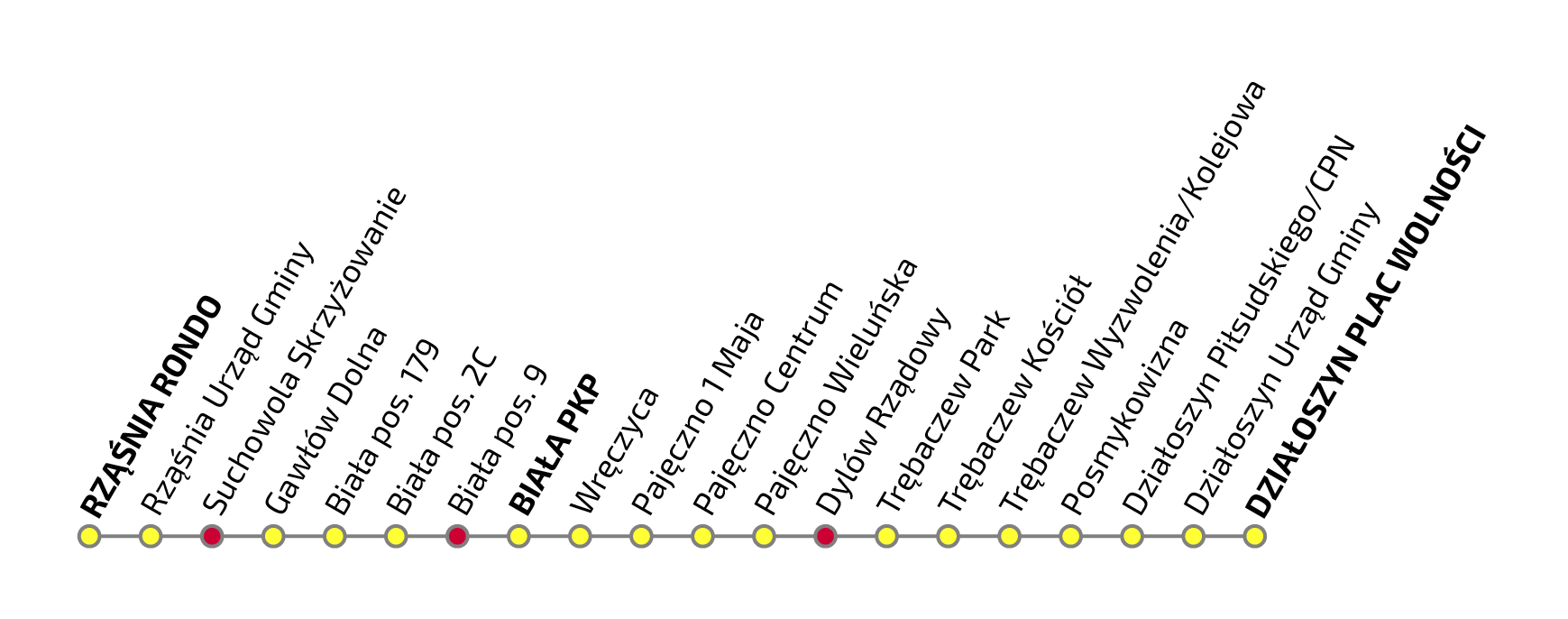 Graficzne przedstawienie przystanków na trasie ŁA9. Po kliknięciu na grafikę wyświetla się plik pdf z warstwami tekstowymi