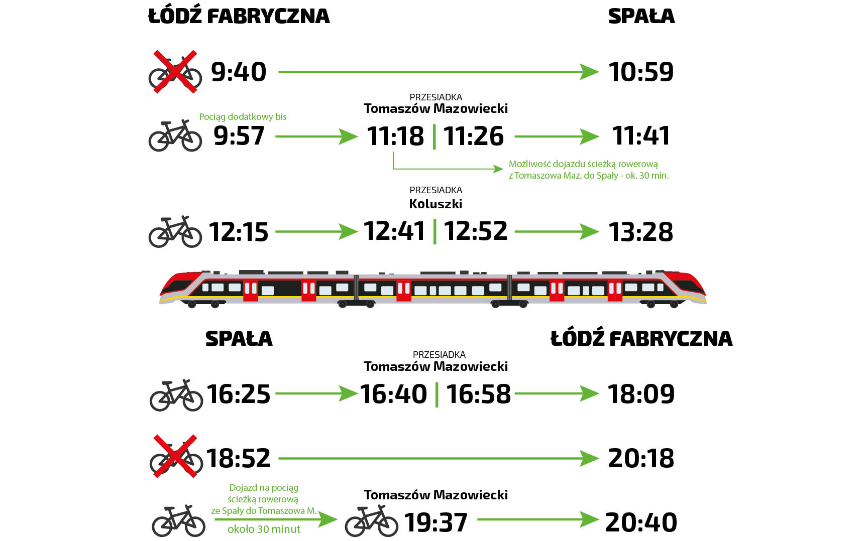 Grafika przedstawiająca pociągi dedykowane  przewozowi rowerów, opisane w treści poniżej. 
