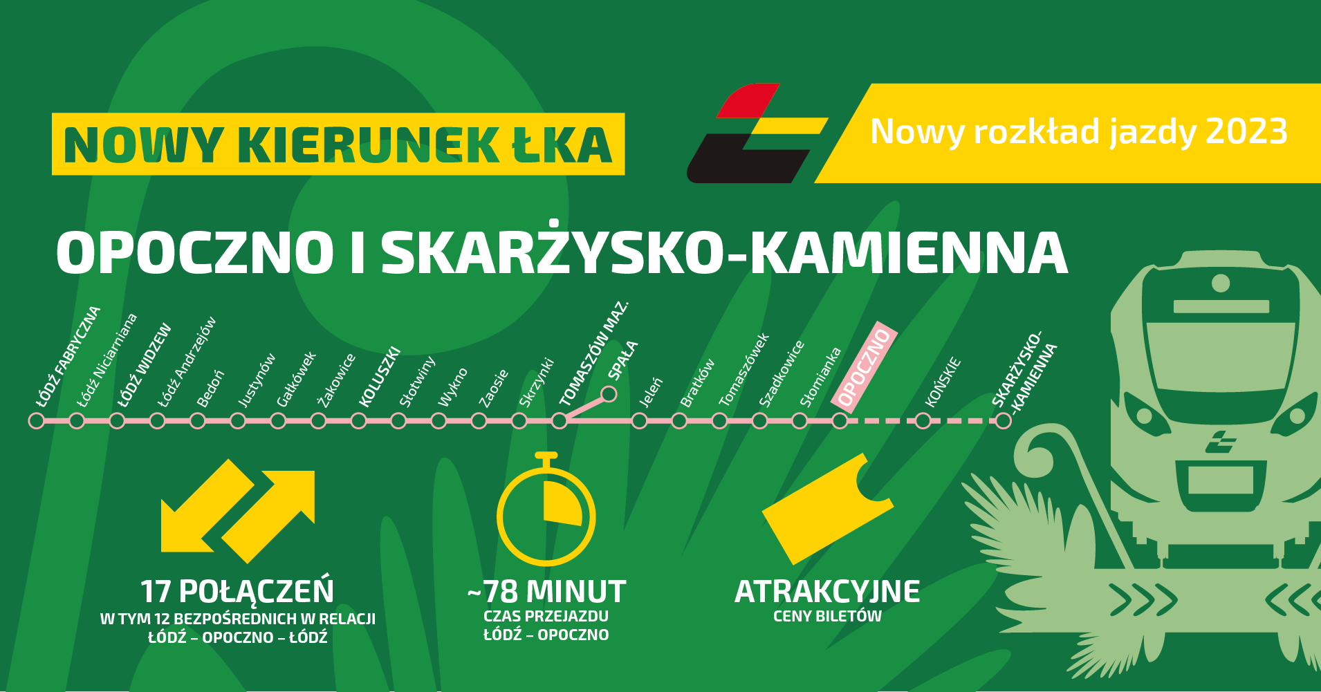 Grafika informuje o nowych połączeniach ŁKA do Opoczna i Skaryżsko-Kamiennej. 17 połączeń, ok. 78 minut czasu przejazdu i atrakcyjne ceny biletów. 