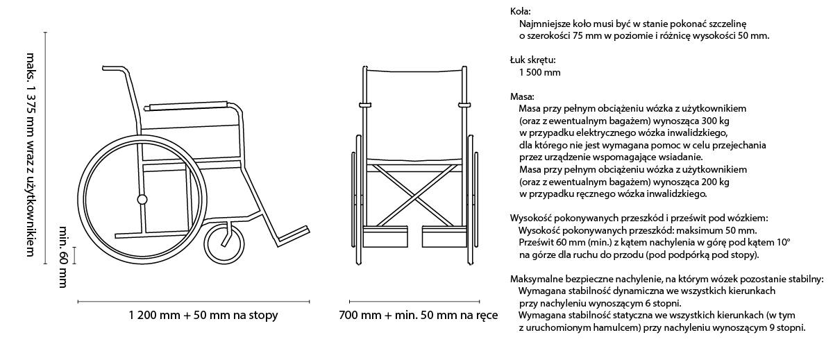 Rysunek schematyczny wózka inwalidzkiego przedstawiający dane opisane poniżej.