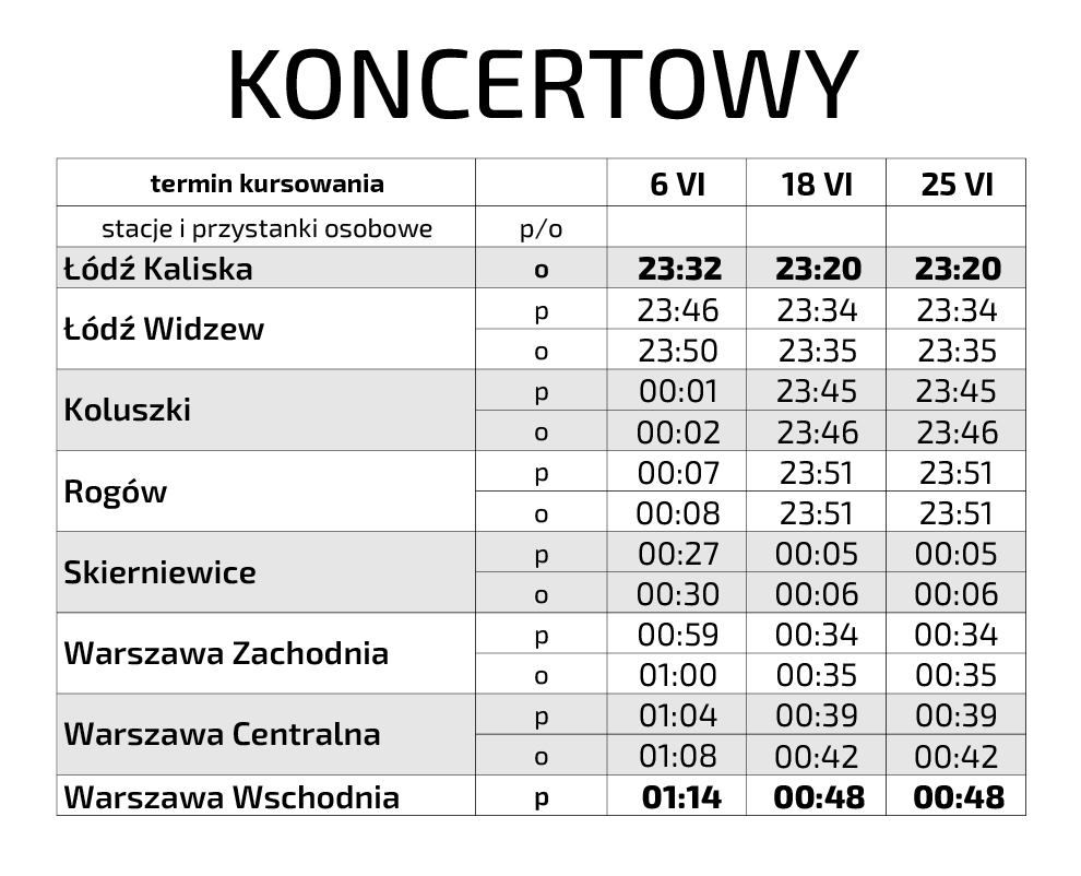 Rozkład jazdy dodatkowego pociągu pod tytułem Koncertowy. Tabela zawiera trzy terminy odjazdu pociągu.