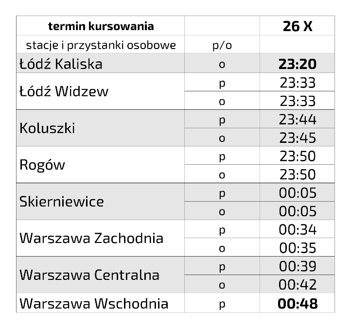 Grafika z rozkładem jazdy pociagu koncertowego z Łodzi Kaliskiej do Warszawy Wschodniej 26 października