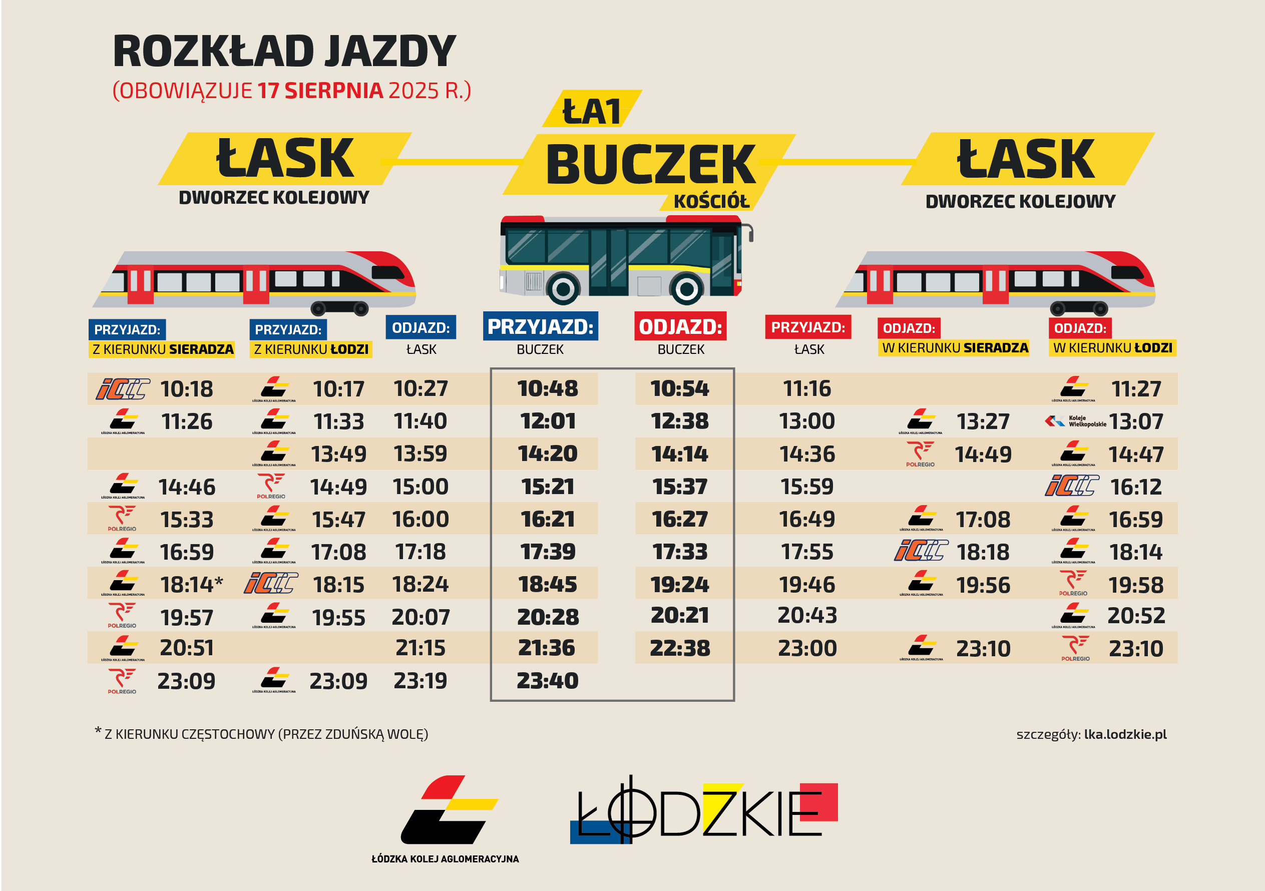 Rozkład jazdy obowiązujący 17 sierpnia 2025 roku. Szczegółowy rozkład w formie tabeli znajduje się w linku o nazwie Szczegółowy rozkład jazdy ŁA1